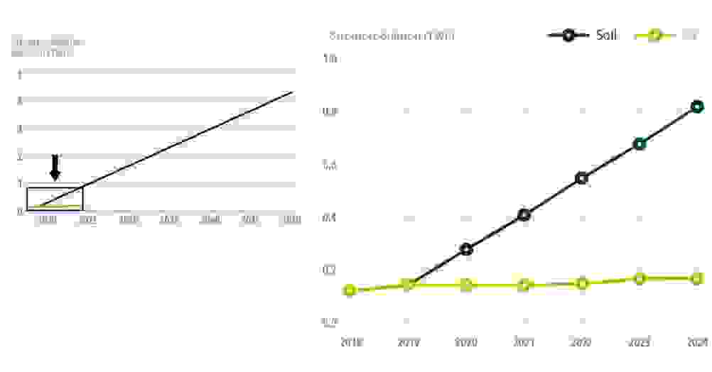 Le développement de l'énergie éolienne