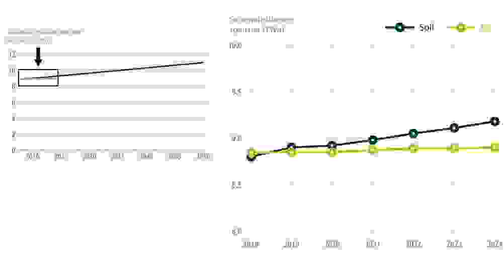 Energie Monitor: Wasserspeicher