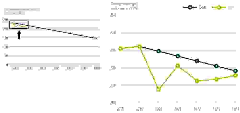 Energie Monitor: Gas Verbrauch / Bedarf